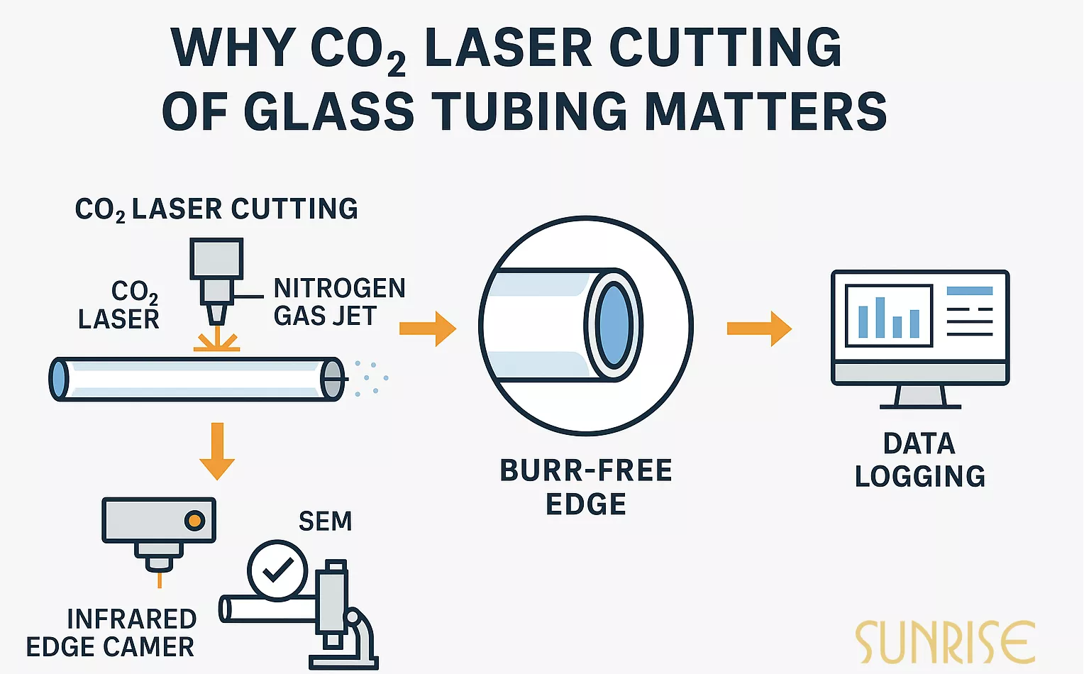 Por que o corte a laser é crucial para a segurança e as bordas limpas - a etapa final na formação de vidro de precisão